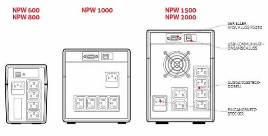 EAN 8023251004452 - Riello NPW 2000 sistema de alimentación ininterrumpida (UPS) 2 kVA 1200 W 6 salidas AC imagen 2