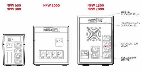 EAN 8023251004452 - Riello NPW 2000 sistema de alimentación ininterrumpida (UPS) 2 kVA 1200 W 6 salidas AC imagen 2