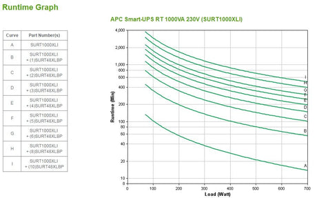 EAN 731304205418 - APC Smart-UPS On-Line sistema de alimentación ininterrumpida (UPS) Doble conversión (en línea) 1 kVA 700 W imagen 4