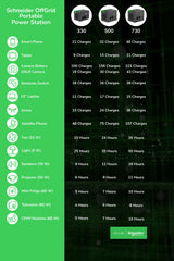 Apc Schneider Offgrid Portable Power Station 730 738wh Lithium-Ion 2 Schuko Sinewave
