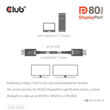 Cable Club3d Displayport 2.1 Dp80 1,6m 10k 8k 4k M M Retail