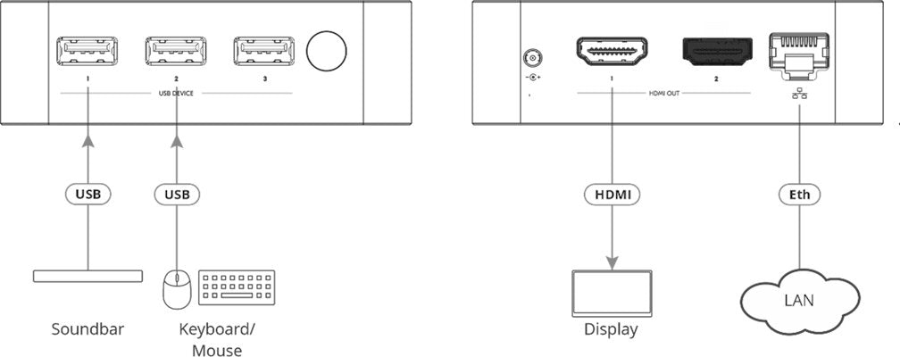 Kramer Wireless Presentation Wireless Presentation Device- Via Go3 (87-000590)