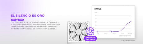 EAN 5056547206349 - NZXT C1000 Gold ATX 3.1 unidad de fuente de alimentación 1000 W 24-pin ATX Blanco imagen 17