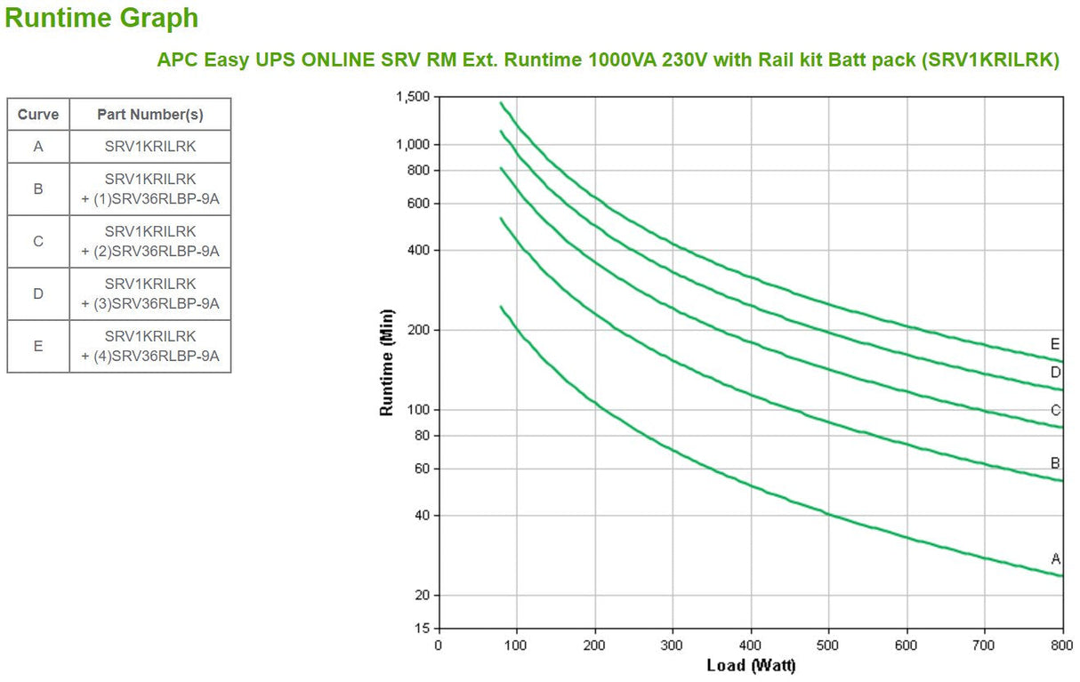 EAN 0731304405207 - APC SRV1KRILRK sistema de alimentación ininterrumpida (UPS) Doble conversión (en línea) 1 kVA 800 W 4 sal imagen 3