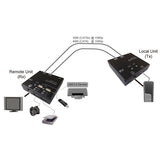 Kvm Verlngerung Ber Cat.5e 6, Hdmi, 4x Usb