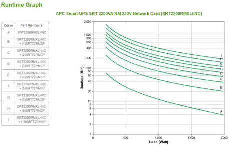 EAN 0731304327561 - APC SRT2200RMXLI-NC sistema de alimentación ininterrumpida (UPS) Doble conversión (en línea) 2,2 kVA 1980 imagen 3