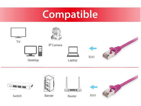EAN 4015867162910 - Equip 605552 cable de red Púrpura 3 m Cat6 S/FTP (S-STP) imagen 3