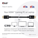 EAN 8719214472030 - CLUB3D CAC-1375 cable HDMI 5 m HDMI tipo A (Estándar) Negro imagen 7