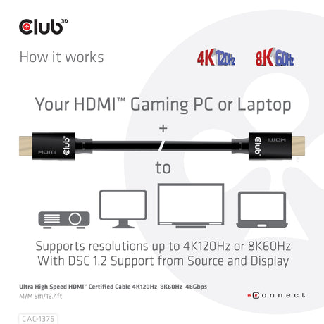 EAN 8719214472030 - CLUB3D CAC-1375 cable HDMI 5 m HDMI tipo A (Estándar) Negro imagen 7