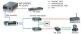 EAN 4015867125656 - LevelOne FVT-0103TXFC convertidor de medio 100 Mbit/s Multimodo Negro imagen 2