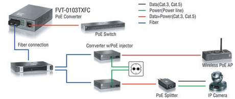 EAN 4015867125656 - LevelOne FVT-0103TXFC convertidor de medio 100 Mbit/s Multimodo Negro imagen 2