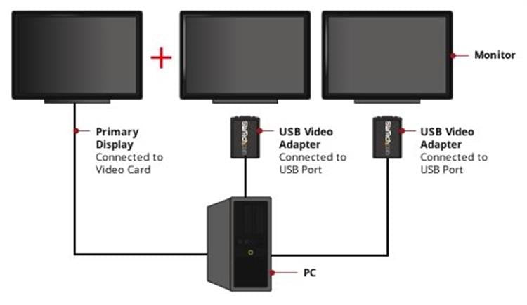 Startech Adaptador Video Externo Usb A Vga - Cable