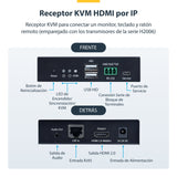 EAN 0065030912679 - StarTech.com IH2006-KVM-RX extensor KVM imagen 10