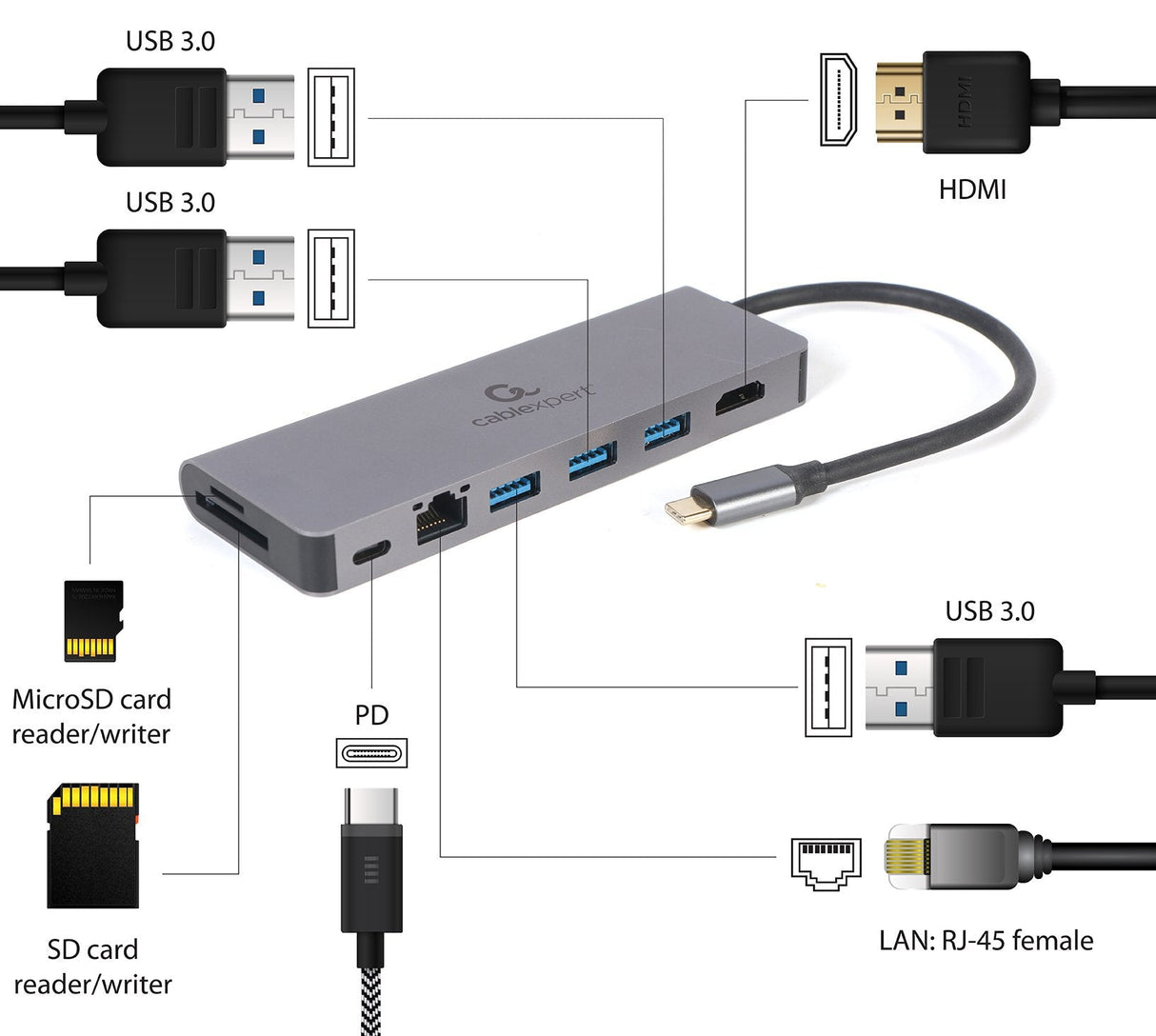 EAN 8716309127097 - Gembird A-CM-COMBO5-05 hub de interfaz USB 3.2 Gen 1 (3.1 Gen 1) Type-C 5000 Mbit/s Gris imagen 4