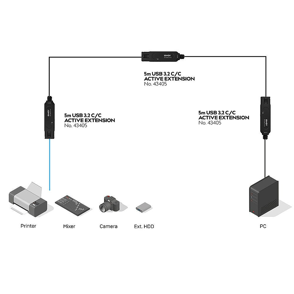 Cable Lindy 43405 Usb 3.2 Gen 2 (3.1 Gen 2) 5 M Usb C Negro