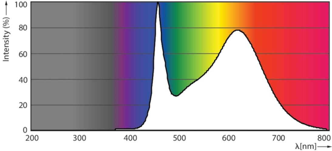 Philips Master Ledtube 1500mm 20w833 T8 Food
