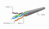 EAN 8716309016537 - Gembird UPC-5004E-SO cable de red Gris 304,8 m U/UTP (UTP) imagen 5