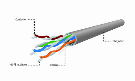 EAN 8716309016537 - Gembird UPC-5004E-SO cable de red Gris 304,8 m U/UTP (UTP) imagen 5