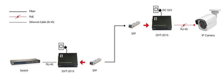 EAN 4015867238004 - LevelOne GVT-2015 convertidor de medio 1000 Mbit/s Multimodo, Monomodo Negro imagen 4