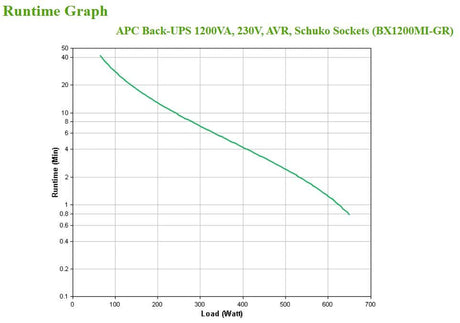 EAN 0731304410867 - APC BX1200MI-GR sistema de alimentación ininterrumpida (UPS) Línea interactiva 1,2 kVA 650 W 4 salidas AC imagen 4