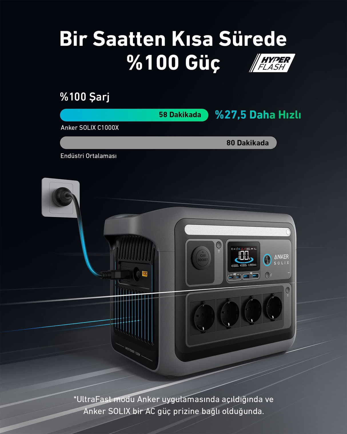 Anker A17611a1-85 Accesorio Para Estación De Carga Portátil Batería