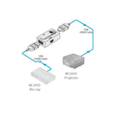 Pt-3h2 4k Hdmi Repeater