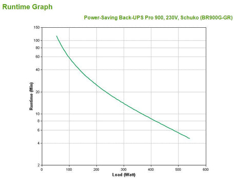 EAN 0731304286912 - APC Back-UPS Pro sistema de alimentación ininterrumpida (UPS) Línea interactiva 0,9 kVA 540 W 5 salidas A imagen 3