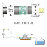 EAN 4006885220003 - wolfcraft GmbH 2200000 bomba de agua Establecer imagen 7