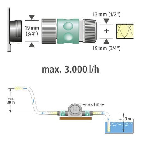 EAN 4006885220003 - wolfcraft GmbH 2200000 bomba de agua Establecer imagen 7