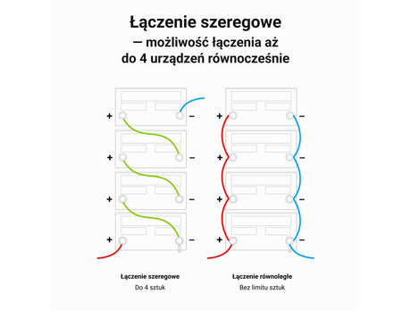 EAN 5904326374843 - Green Cell LFPGC12V80AH batería para sistema ups Fosfato de hierro-litio (LiFePo4) 12,8 V imagen 5