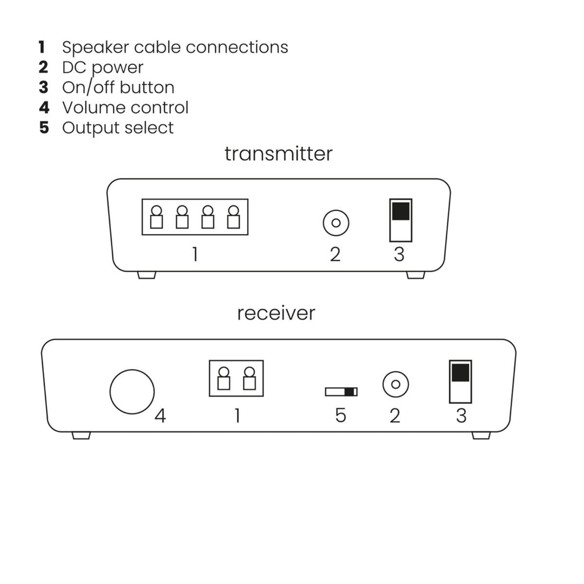 Speaker Anywhere 750