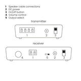 Speaker Anywhere 750