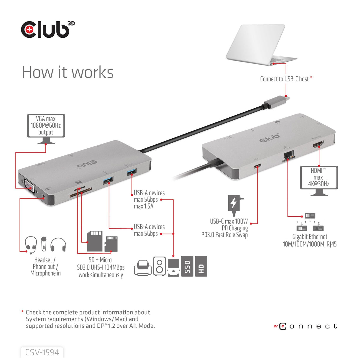 Club3d Usb-9-In1-Hub Usb-C > Hdmi/Vga/2xusb/Usb-C/Rj45/Sd Retail