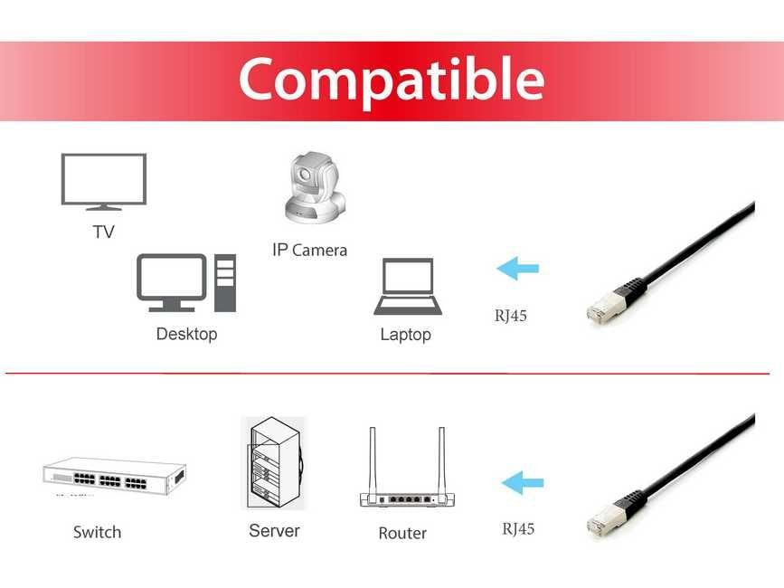 EAN 4015867163290 - Equip 605696 cable de red Negro 10 m Cat6a S/FTP (S-STP) imagen 5