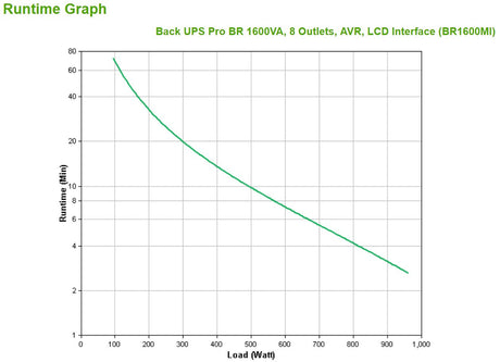 EAN 0731304346913 - APC BR1600MI sistema de alimentación ininterrumpida (UPS) Línea interactiva 1,6 kVA 960 W 8 salidas AC imagen 3