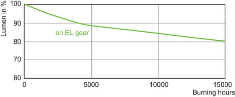 EAN 8727900911411 - Philips MASTERColour CDM-T Elite 70W/930 G12 1CT/12 lámpara halogena metálica 73 W 3000 K 7800 lm imagen 3