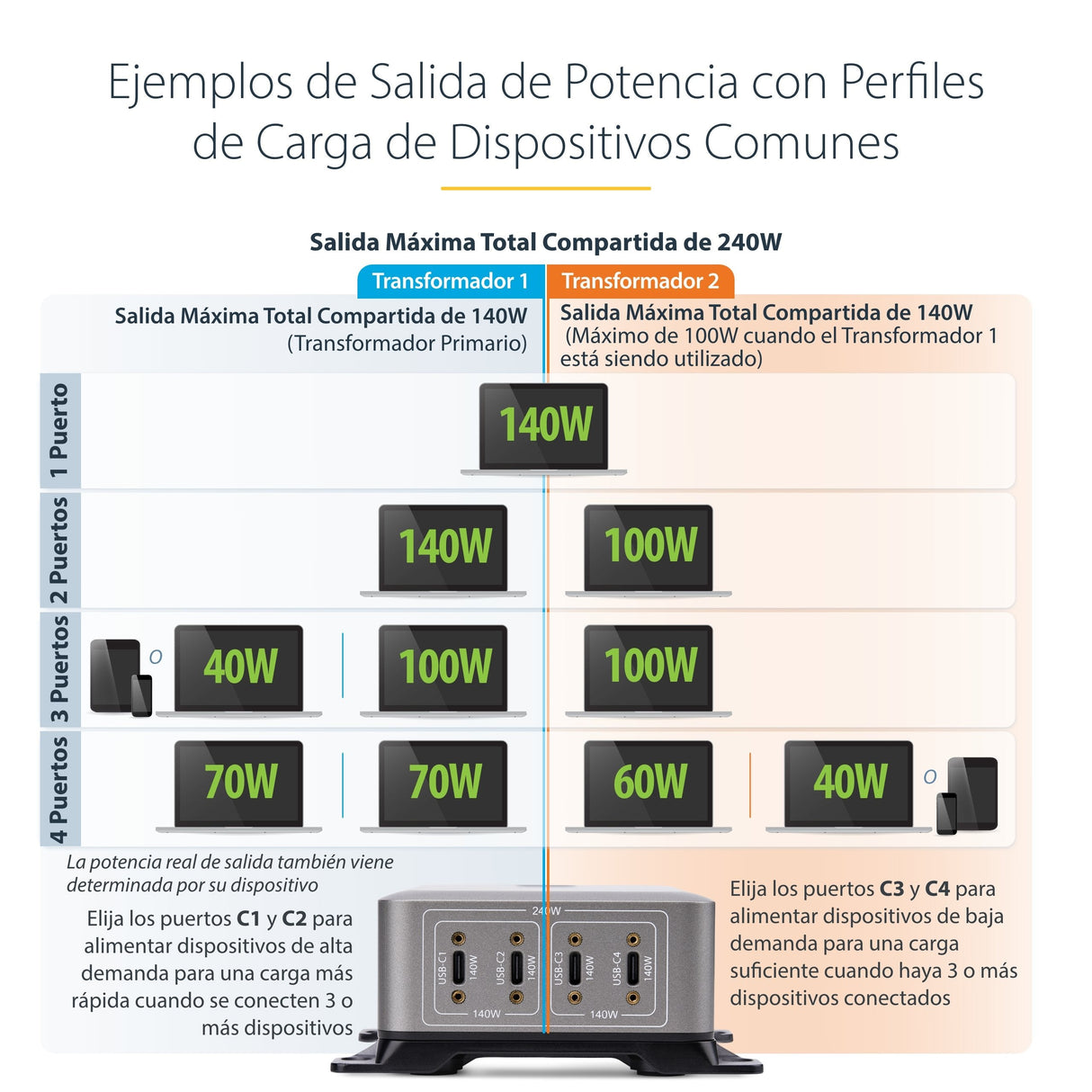 Cargador Usb-C De 4 Puertos