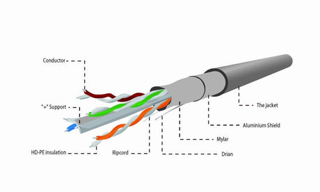EAN 8716309078689 - Gembird CAT6 FTP 100m cable de red Gris F/UTP (FTP) imagen 4