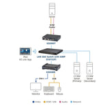 Dvi-D Dual Link Kvm            Accs Over Ip Transmitter