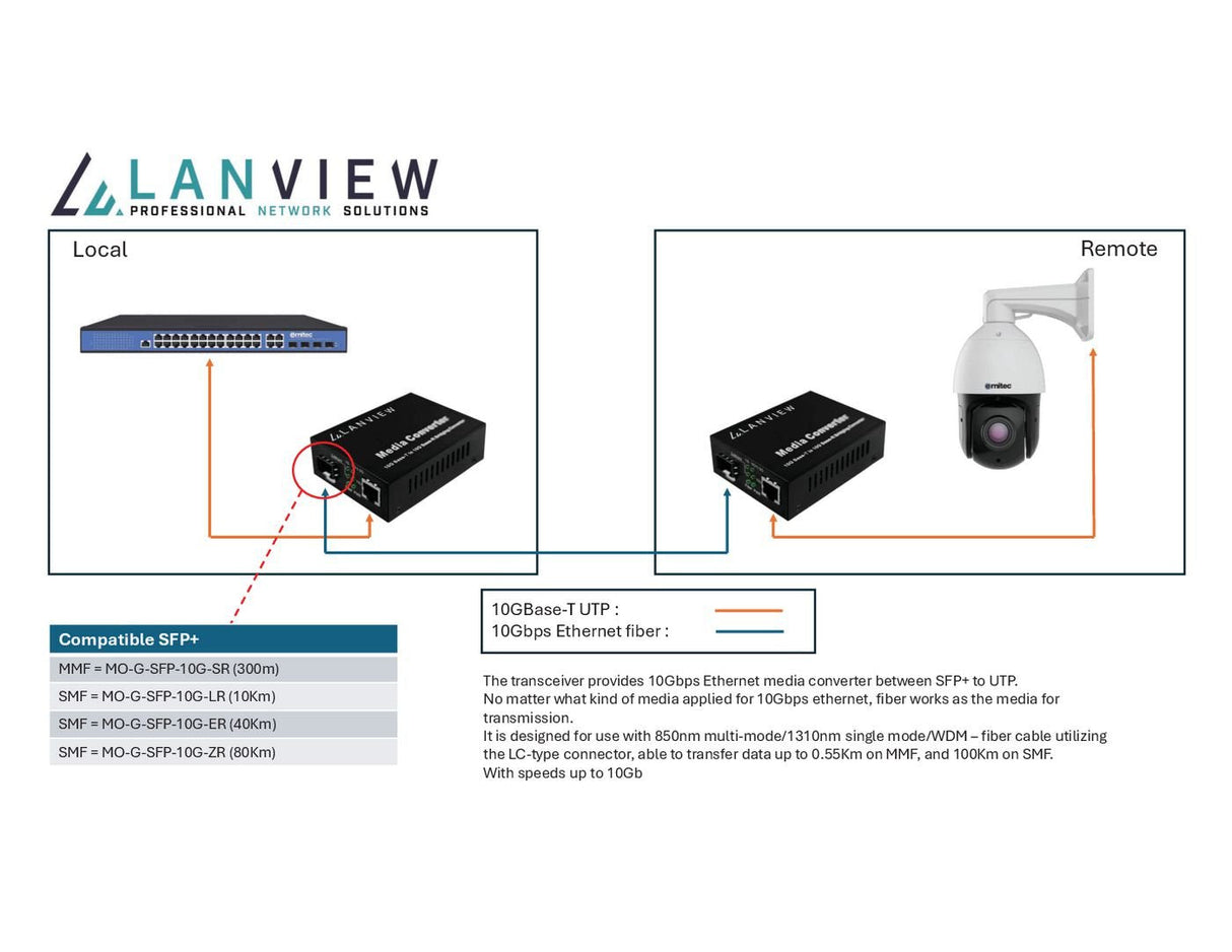 10gbase-T Rj45 To 10gbase-X  Sfp+ Unmanaged Media