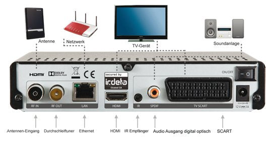 Imperial T2 Ir Dvb-T2 Hd-Receiver Inkl. 3m Freenet