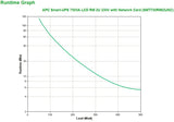Sai Apc Smart-Ups 750va, Línea Interactiva, 750 Va, 500 W, Seno, 151 V, 302 V
