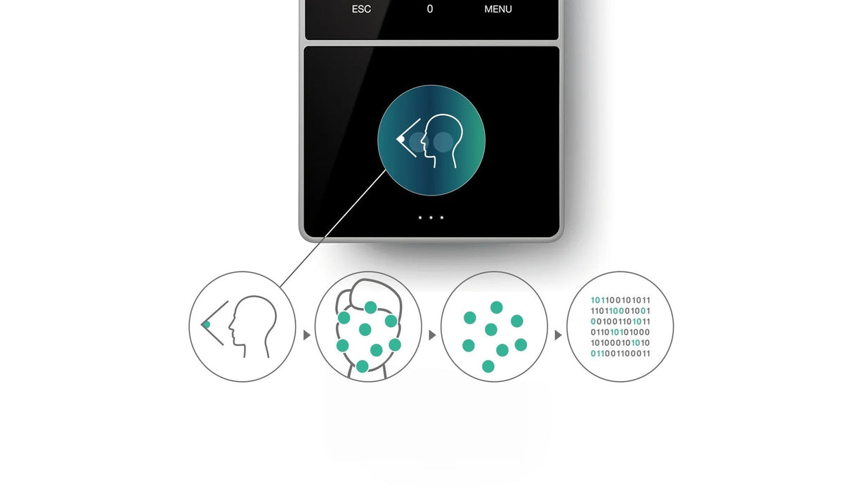 EAN 8717496337528 - Safescan TM-838 SC Negro Reconocimiento facial, Contraseña, Tarjeta de proximidad, Tarjeta inteligente CC imagen 7