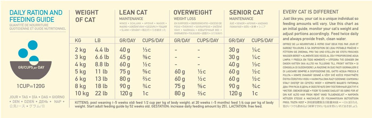 EAN 64992714659 - Acana Cat TF Regionals Pacifica alimento seco para gatos 4,5 kg Adulto Pescados imagen 3