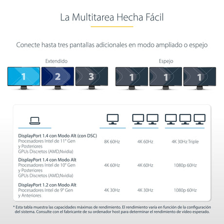 EAN 0065030896078 - StarTech.com 117B-USBC-MULTIPORT base para portátil y replicador de puertos Alámbrico USB 3.2 Gen 2 (3.1  imagen 12