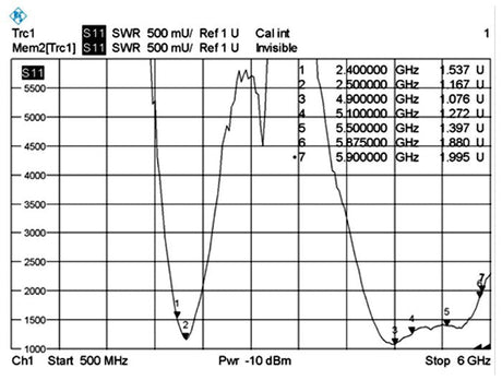 EAN 4043619888986 - DeLOCK 88898 antena para red Antena omnidireccional RP-SMA 5 dBi imagen 8