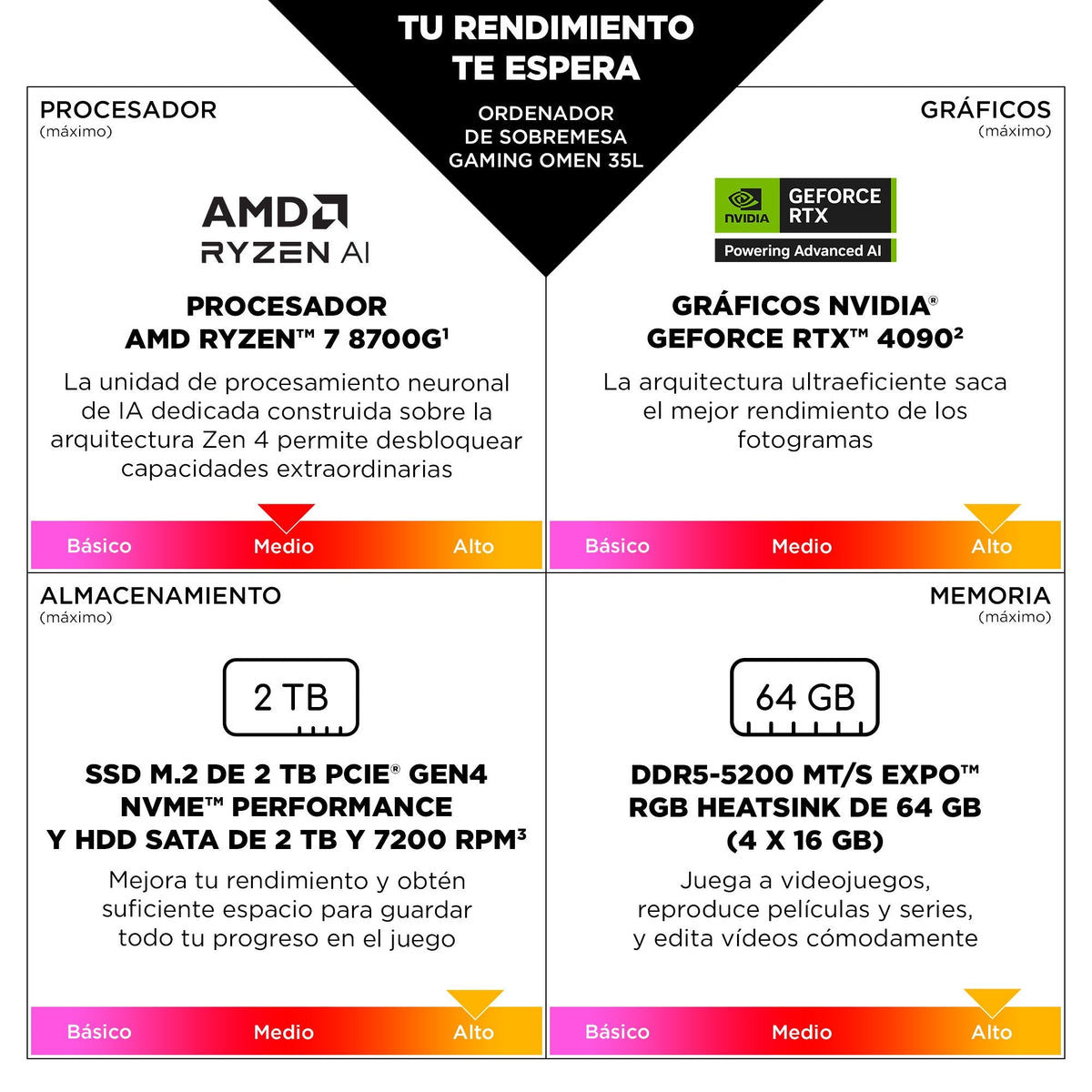 Sobremesa Gaming Hp Omen Gt16-0090ns, Ryzen 7-8700f, 32gb, 1tb Ssd, Nvidia Geforce Rtx 5070ti 16gb, Sin So - Negro