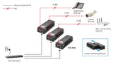 EAN 0846359002339 - LevelOne POI-2002 adaptador e inyector de PoE Ethernet rápido 52 V imagen 7