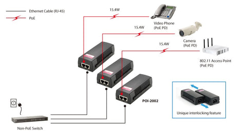 EAN 0846359002339 - LevelOne POI-2002 adaptador e inyector de PoE Ethernet rápido 52 V imagen 7