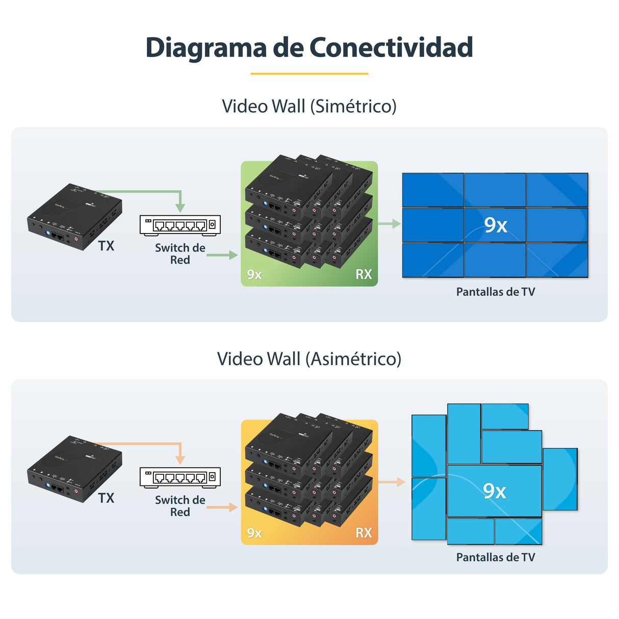 EAN 65030878456 - StarTech.com ST12MHDLAN2K extensor audio/video Transmisor y receptor de señales AV Negro imagen 10